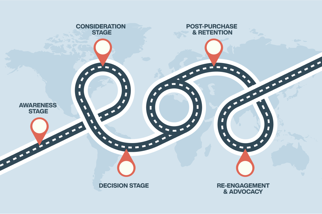 The Complete Guide to Customer Journey Optimization: Maximizing Ecommerce Success